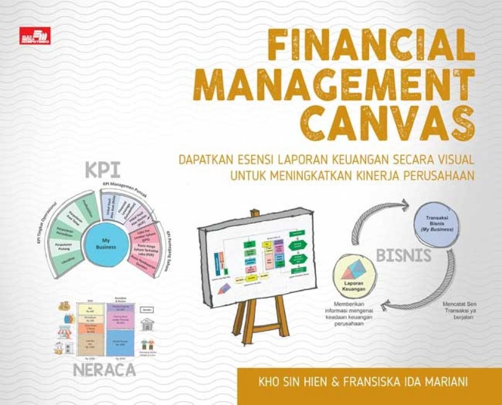 Cover Buku Financial Management Canvas