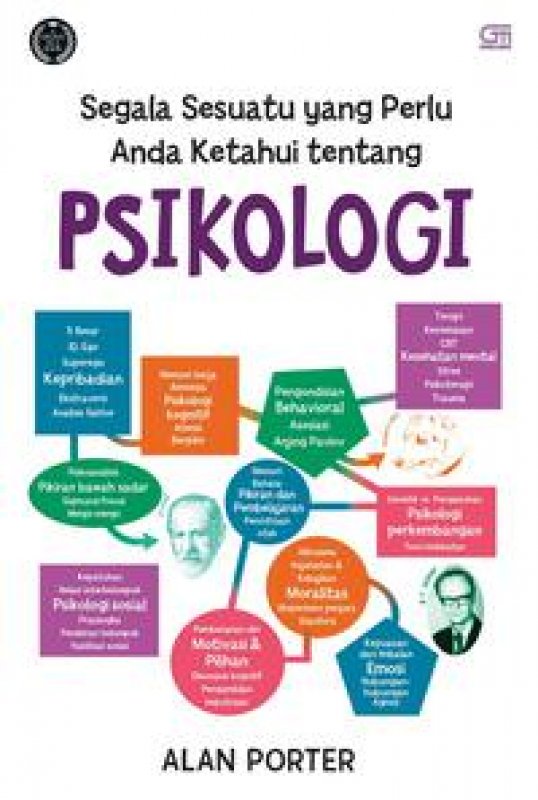 Cover Buku Segala Sesuatu Yang Perlu Anda Ketahui Tentang Psikologi