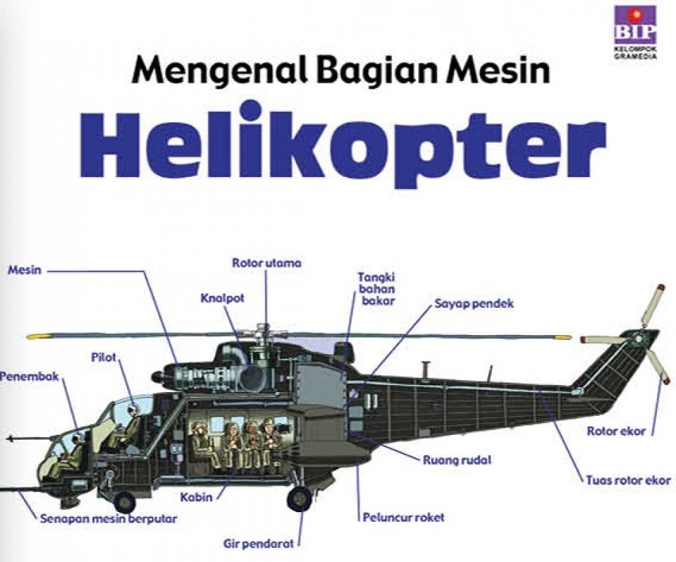 Cover Buku Mengenal Bagian Mesin : Helikopter