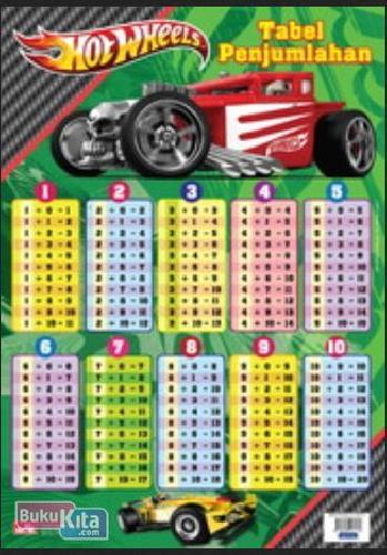 Cover Buku Poster Pintar: Hot Wheels & Tabel Penjumlahan