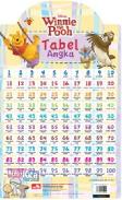 Poster Winnie The Pooh: Tabel Angka