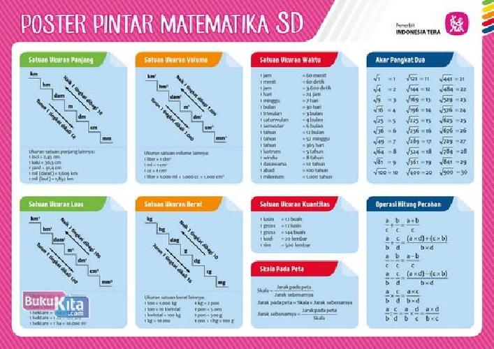 Cover Buku Poster Pintar Matematika SD
