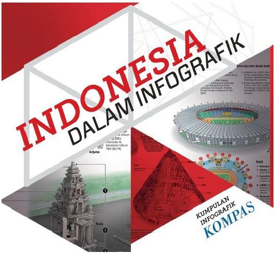 Cover Buku Indonesia dalam Infografik